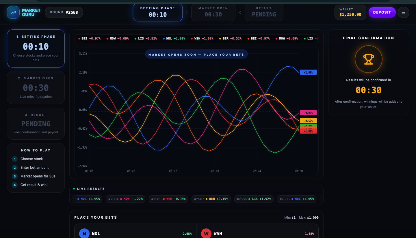 Market Guru — Live Betting Phases · Sin-curve markets
